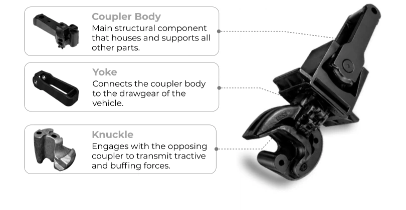 CBC Coupler Assembly